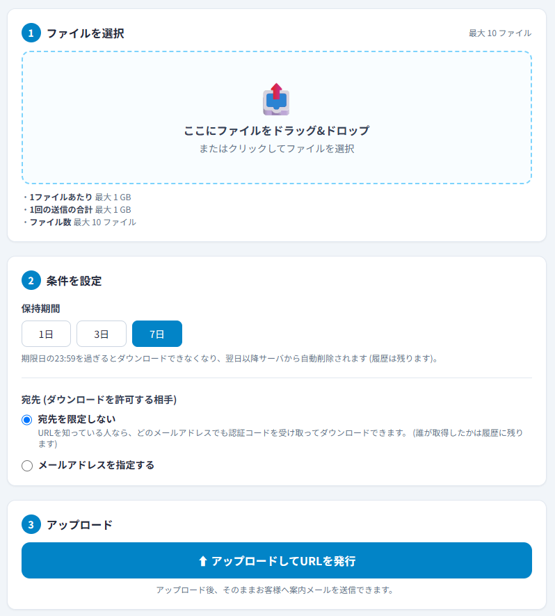 でんしょ便のアップロード画面。①ファイルを選択のドラッグ&ドロップ領域、②条件を設定で保持期間1日・3日・7日と宛先の指定、③アップロードしてURLを発行のボタンが縦に並ぶ